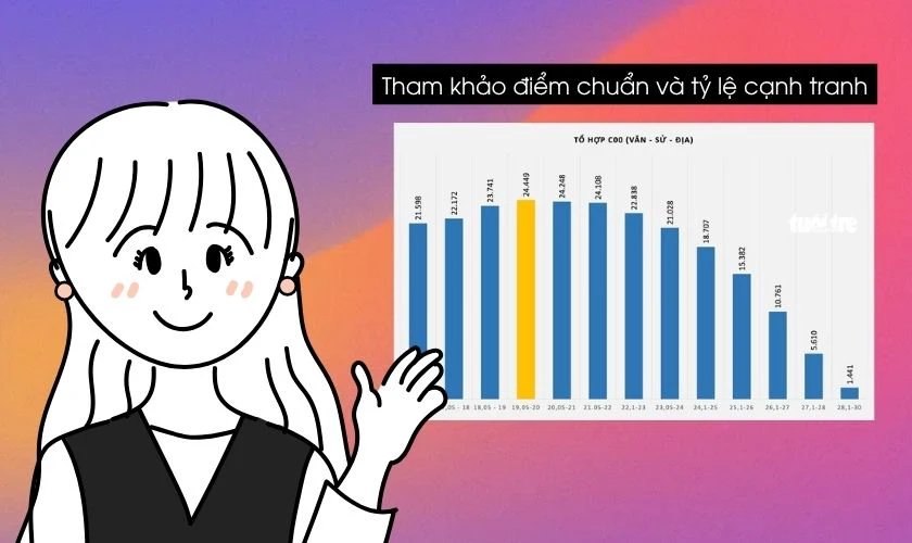 Tiêu chí quyết định 16 điểm khối C00 nên chọn trường nào, ngành nào