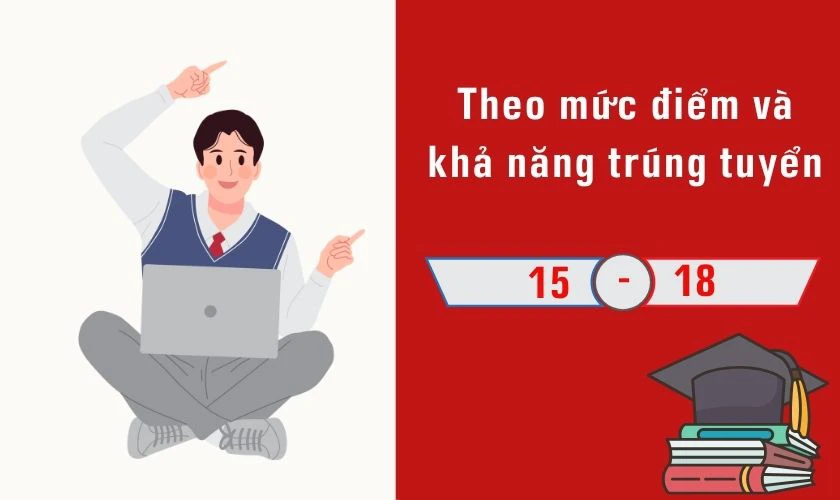 Tiêu chí quyết định 17 điểm khối A00 nên chọn trường nào