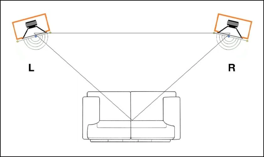 Âm thanh Stereo 2.0 là gì?