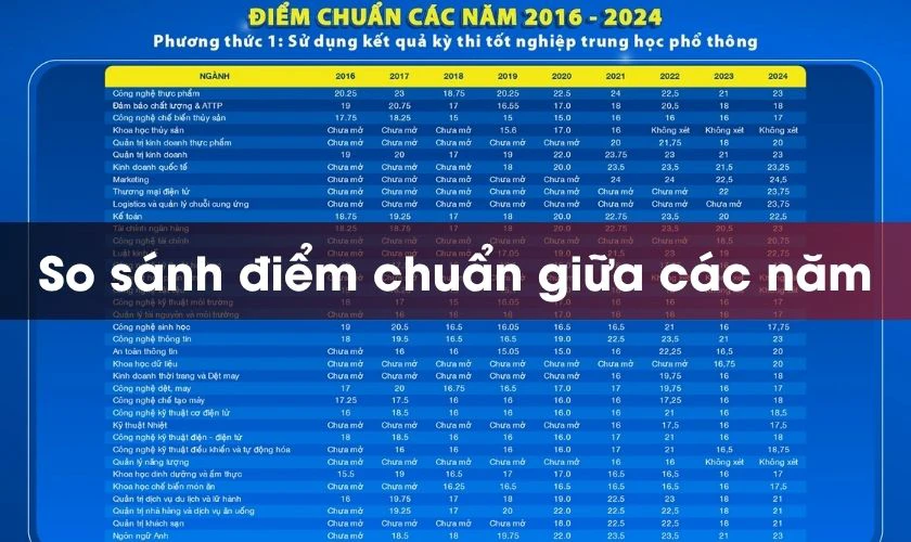 Yếu tố quyết định 20 điểm khối A01 nên chọn trường nào, ngành nào