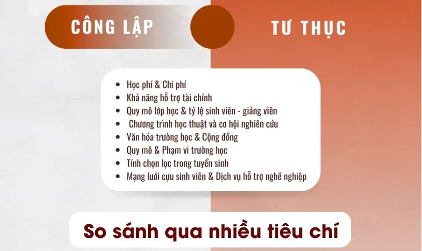20 điểm khối A01 nên chọn trường công hay trường tư?