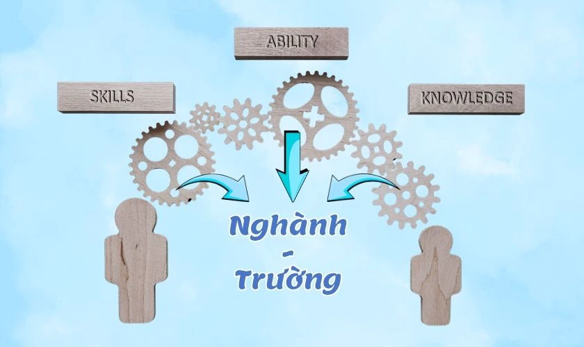 Tiêu chí quyết định 22 điểm khối C01 nên chọn trường nào, ngành nào