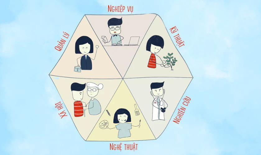 22 điểm khối C01 nên chọn ngành nào?