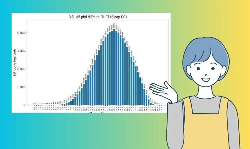 Điểm chuẩn và chất lượng đào tạo của trường