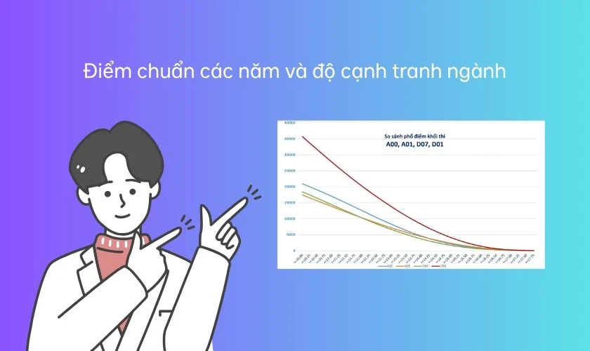 Tiêu chí quyết định 25 điểm khối D07 nên chọn trường nào, ngành nào