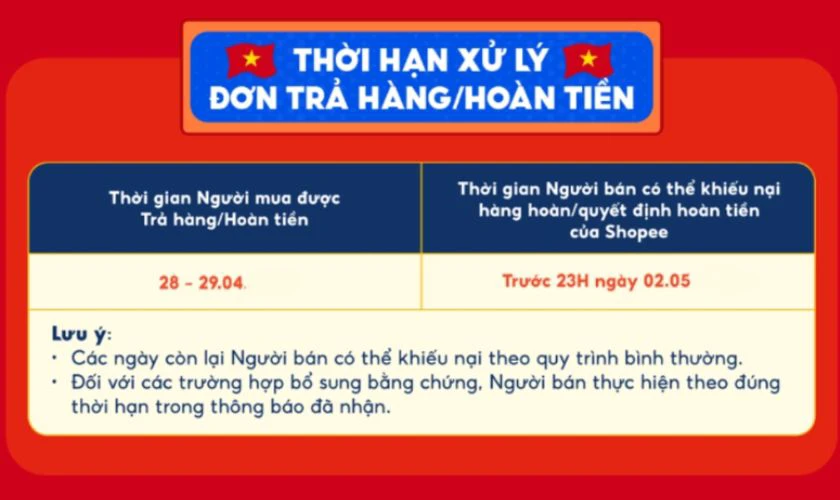 Thời hạn xử lý đơn trả hàng
