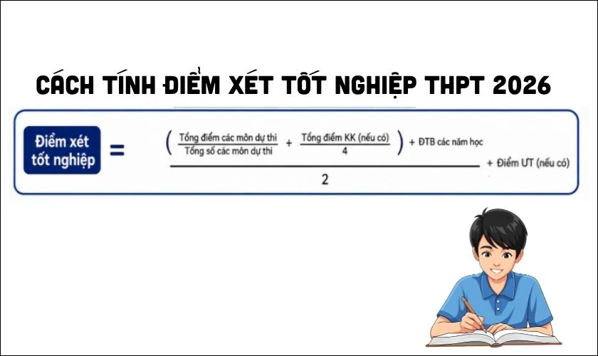 Cách tính điểm xét tốt nghiệp THPT 2026 dễ hiểu