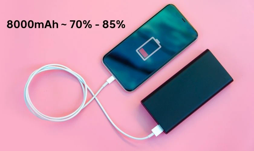 Tìm hiểu 8000mAh sạc được bao nhiêu lần