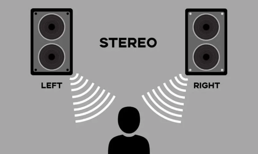 Stereo là âm thanh được tạo ra bằng cách ghi âm vào hai kênh khác nhau