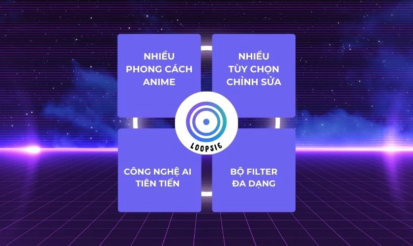 Tính năng thú vị của ứng dụng Loopsie