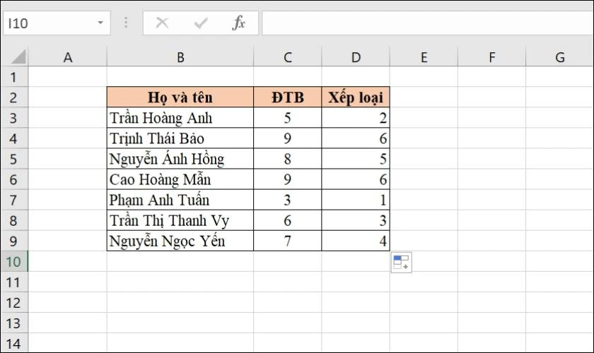 Kết quả cuối cùng sau khi chạy toàn bộ vùng dữ liệu với hàm RANK 