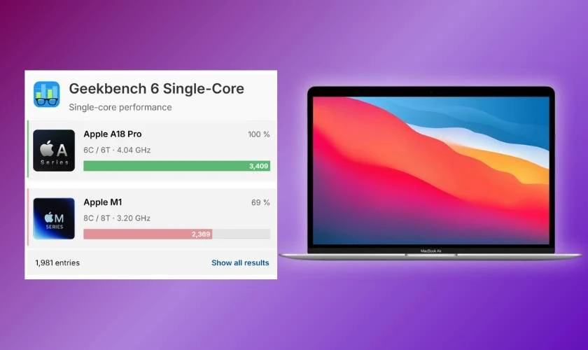 So sánh Chip A18 Pro vs M1
