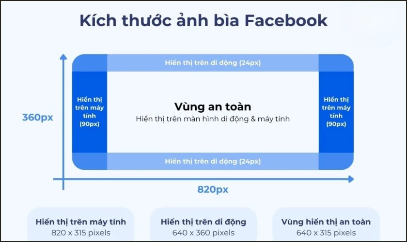 Kích thước ảnh bìa Facebook trên giao diện mobile