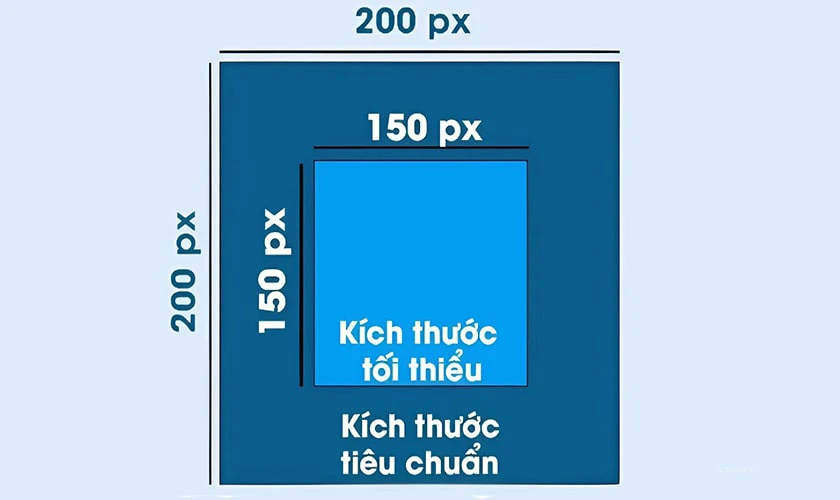 Kích cỡ ảnh đại diện Zalo là bao nhiêu