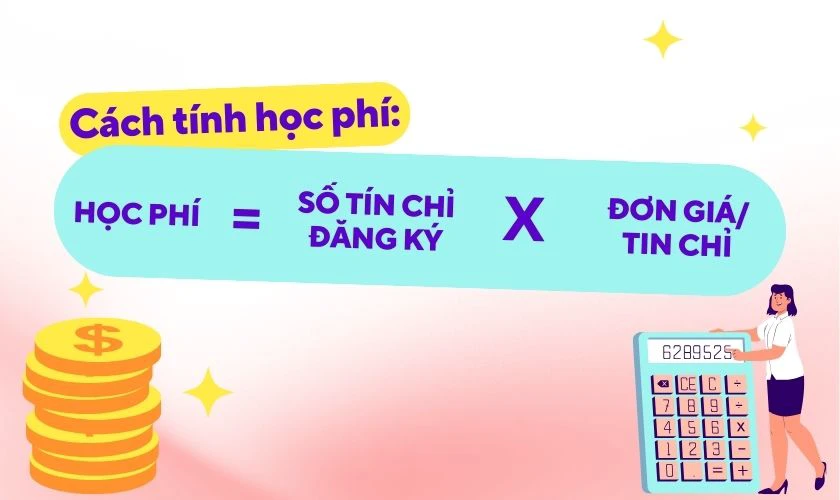 Cách tính học phí Đại học Ngoại Thương 2025 đơn giản, chính xác