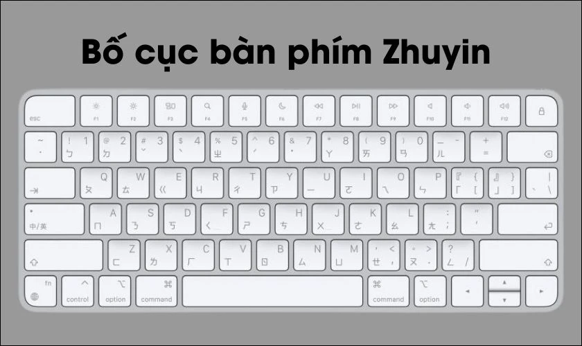 Giới thiệu bố cục bàn phím Zhuyin