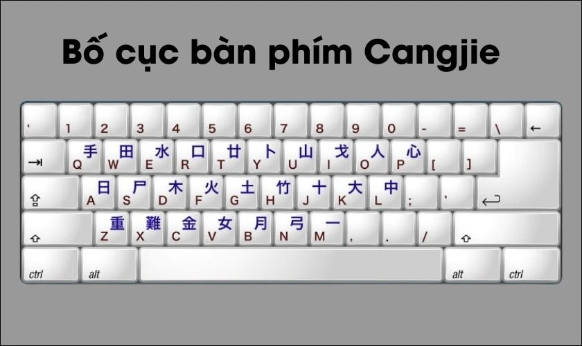 Giới thiệu bố cục bàn phím tiếng Trung Cangjie