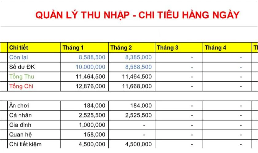 Quản lý chi tiêu chủ động và chính xác nhờ Excel