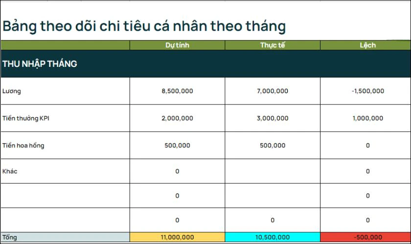 Lập bảng tổng thu nhập trong tháng của bạn