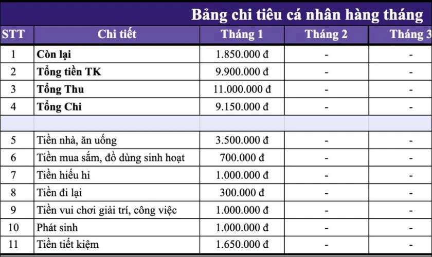 Thiết lập bảng chi tiêu cá nhân theo tình hình thực tế của bạn