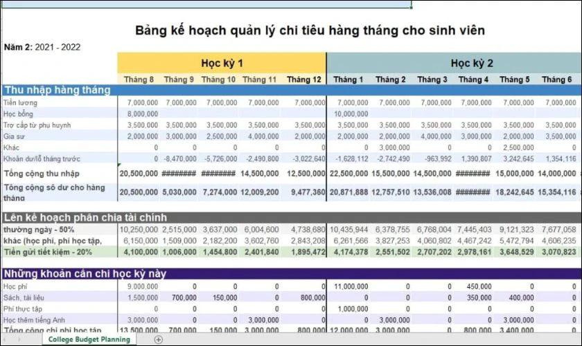 Bảng kế hoạch chi tiêu cá nhân cho sinh viên tham khảo