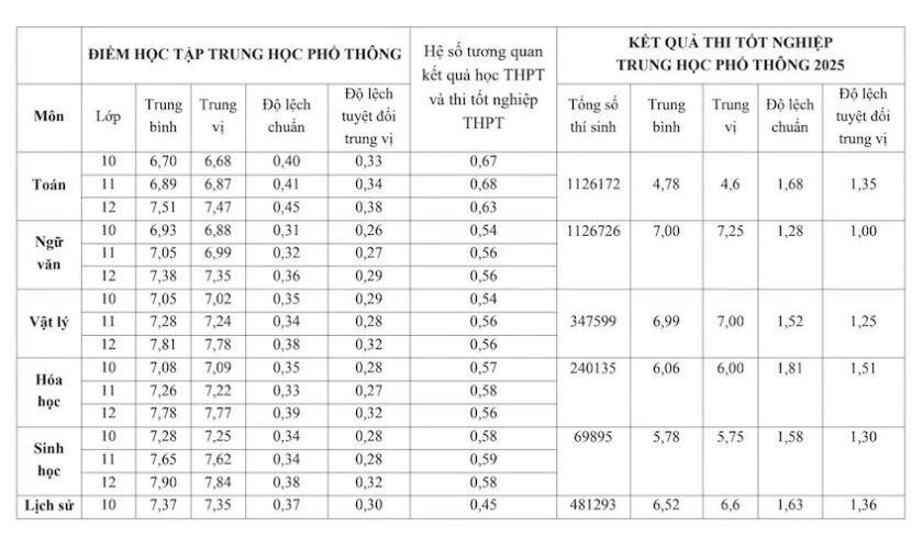 Bảng quy đổi điểm các khối 2025 theo Bộ GD&ĐT - 5