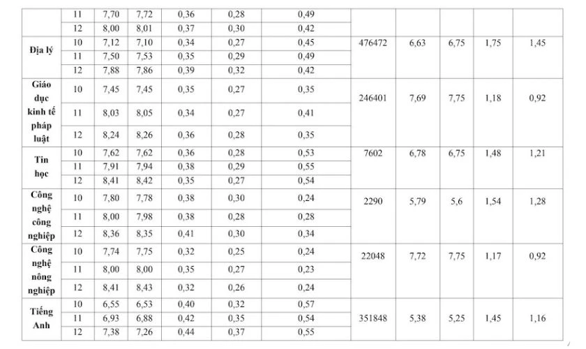 Bảng quy đổi điểm các khối 2025 theo Bộ GD&ĐT - 6