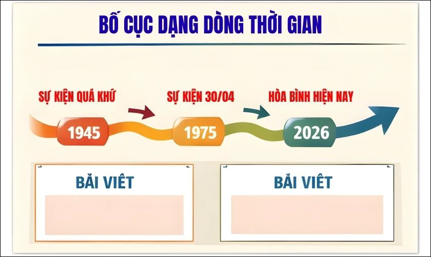 Bố cục dạng dòng thời gian