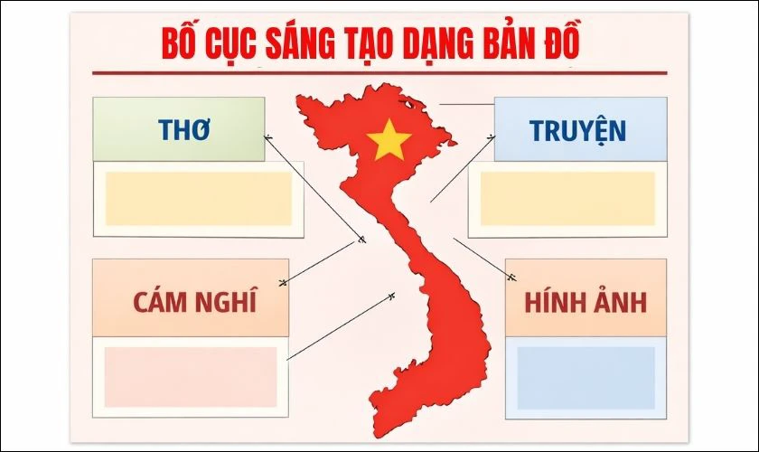 Bố cục sáng tạo dạng bản đồ hoặc hình khối