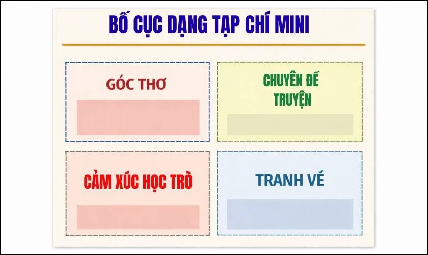 Bố cục dạng tạp chí mini