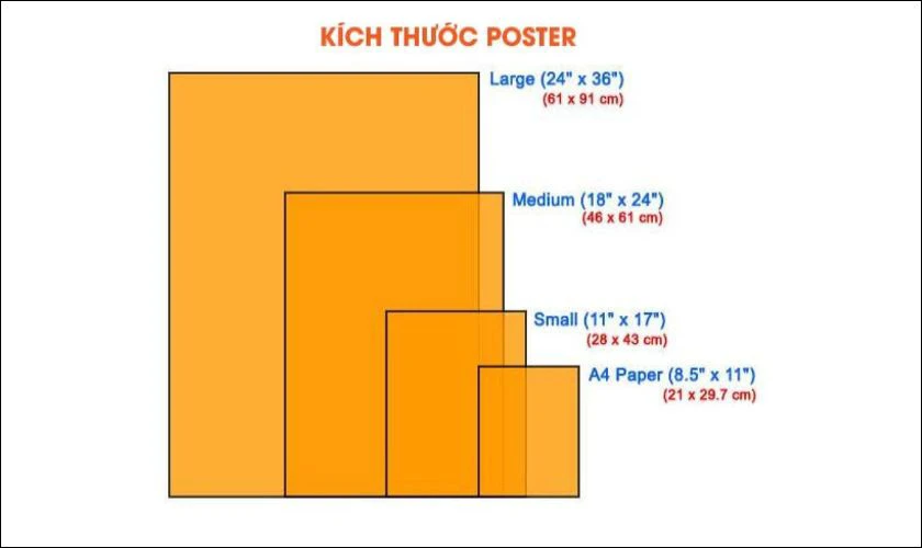Kích thước poster phụ thuộc vào mục đích và điều kiện nơi trưng bày