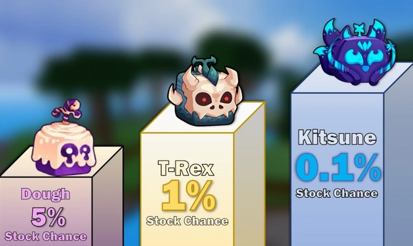 Blox Fruits Stock là gì