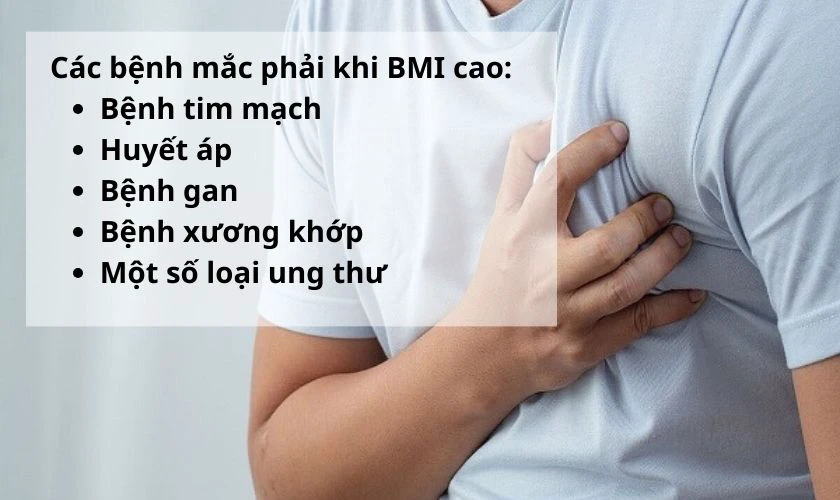 Các loại bệnh có thể mắc phải chỉ số BMI cao