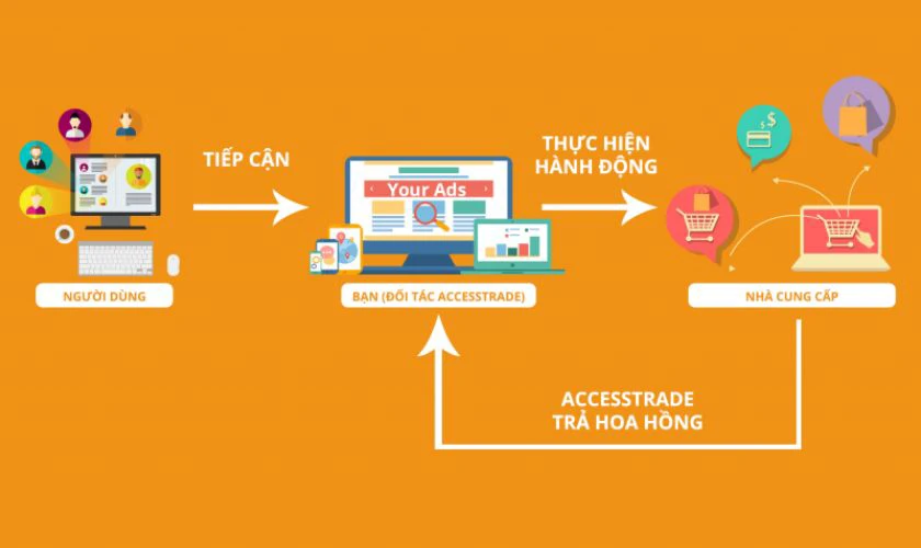 Accesstrade là nền tảng tiếp thị liên kết phổ biến tại Việt Nam