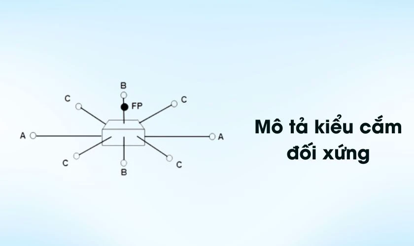 Bắt đầu bằng cách cắm một cành hoa cao ở trung tâm làm trục chính