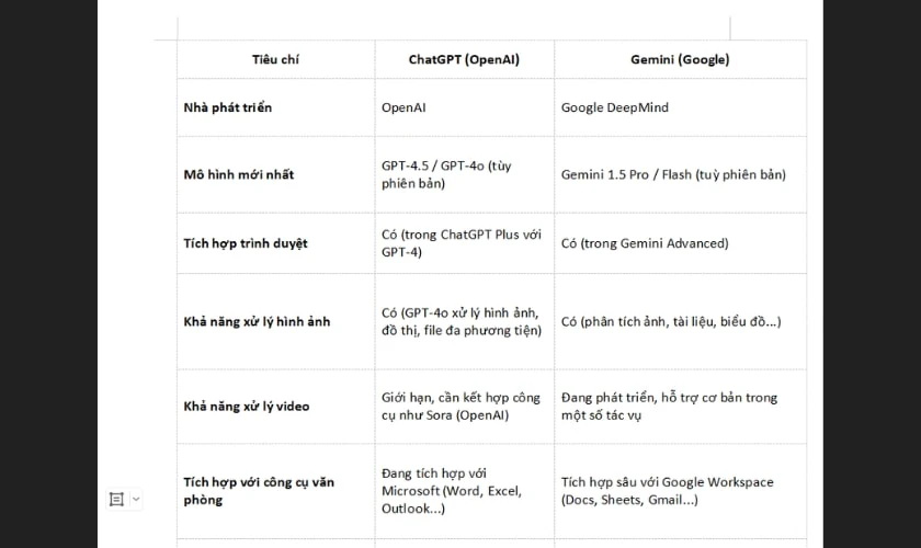 Cách copy từ ChatGPT sang Word chuẩn