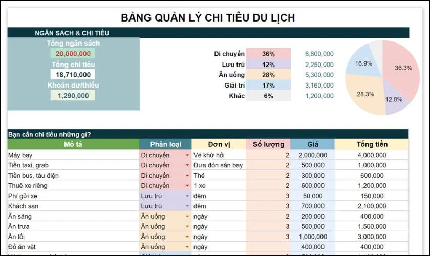 Dễ dàng sử dụng hơn