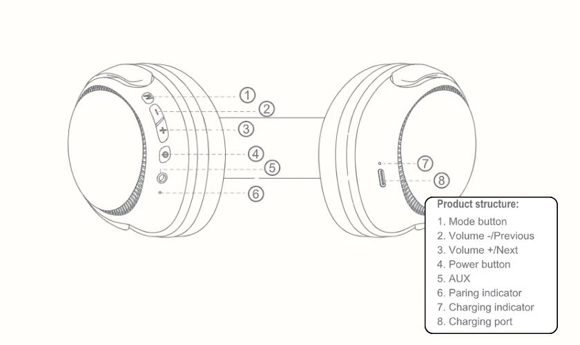 Cách sử dụng các chức năng chính trên tai nghe Bluetooth Chụp Tai Havit H630BT