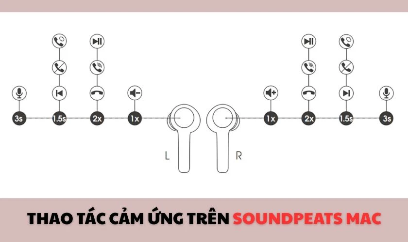 Cách sử dụng các chức năng chính trên tai nghe Bluetooth Earbuds SoundPEATS Mac