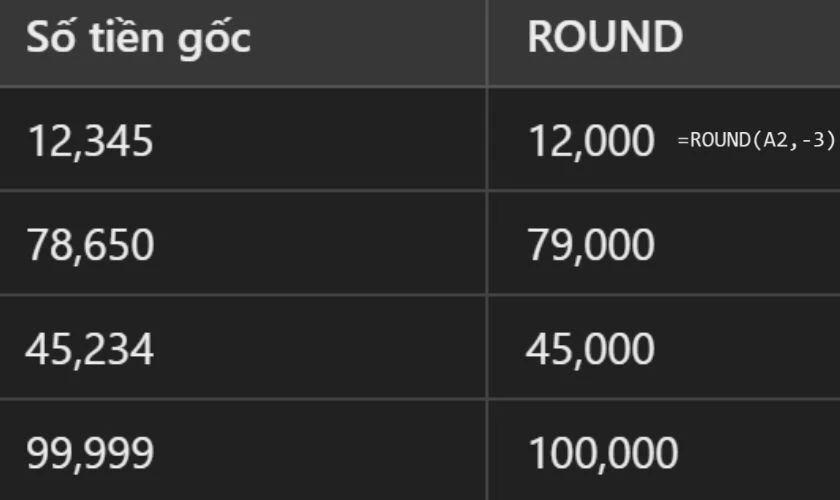 Cách làm tròn số tiền đến hàng nghìn trong Excel
