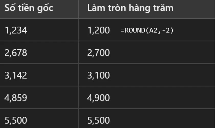 Cách làm tròn số tiền trong Excel bằng hàm Round hết hàng trăm