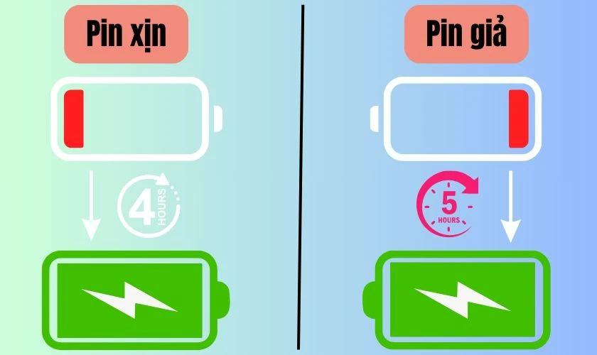 Vì sao cần nhận biết sạc iPad xịn?
