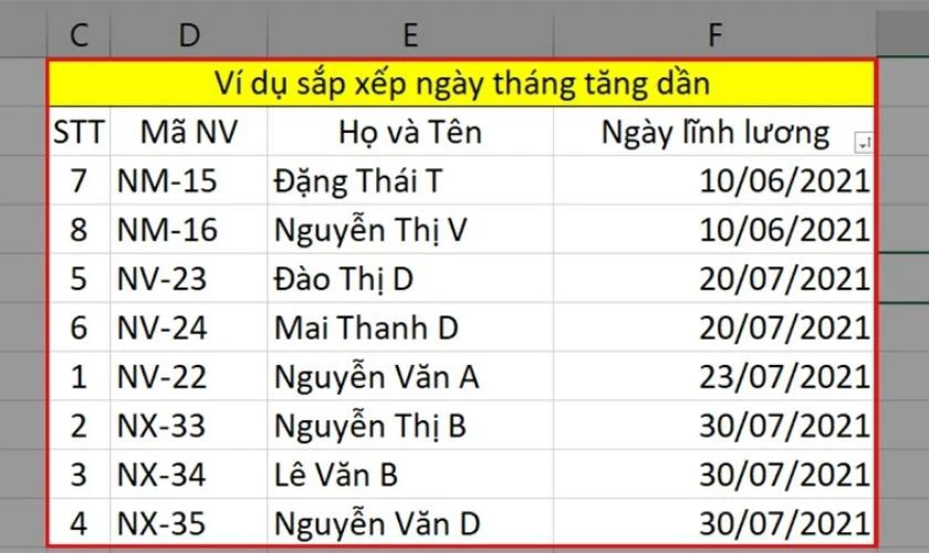 Cuối cùng bạn sẽ thấy cột dữ liệu ngày tháng năm đã được sắp xếp