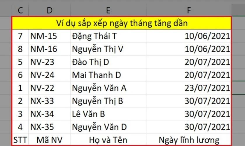 Bạn quay lại bảng tính để kiểm tra xem các dữ liệu