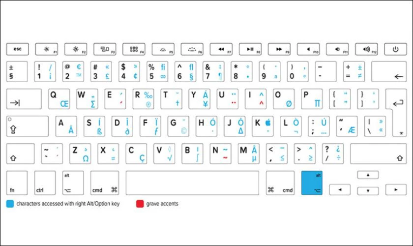 Cách sử dụng bàn phím MacBook với ký tự đặc biệt