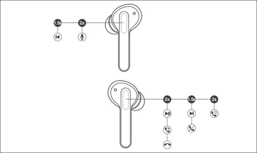 Cách sử dụng các chức năng trên SoundPEATS True Capsule Smart Touch