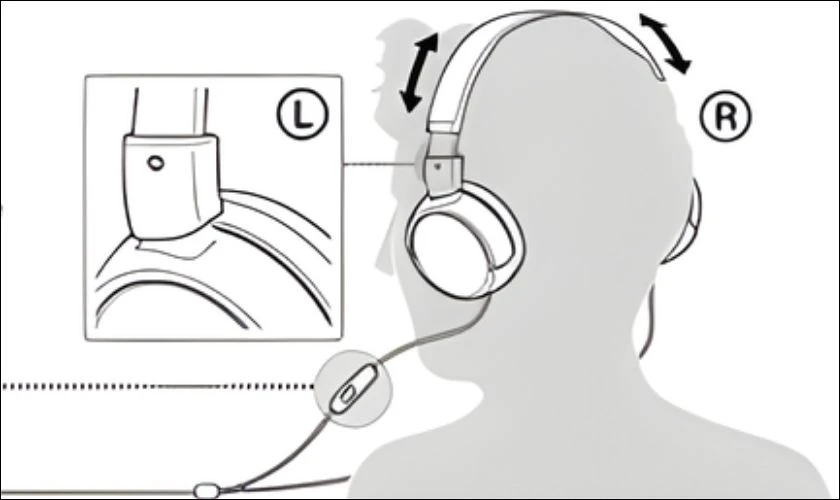 Cách kết nối sử dụng tai nghe Sony MDR-ZX310AP