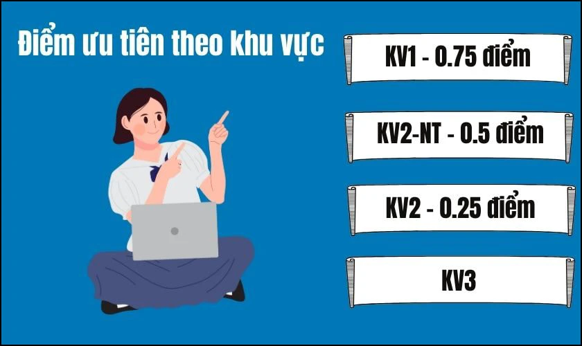 Điểm ưu tiên theo khu vực