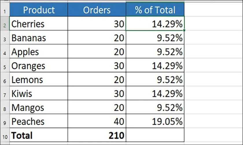 Sử dụng Excel