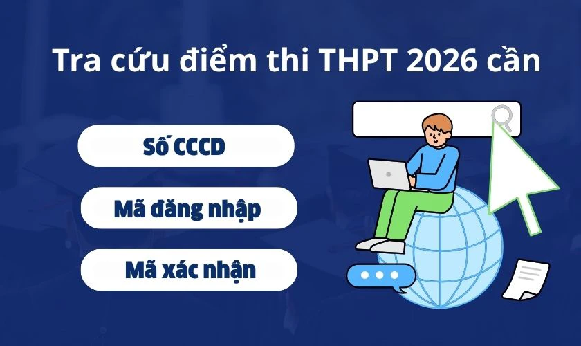 Tra cứu điểm trên thisinh.thithptquocgia.edu.vn 2026 cần thông tin gì